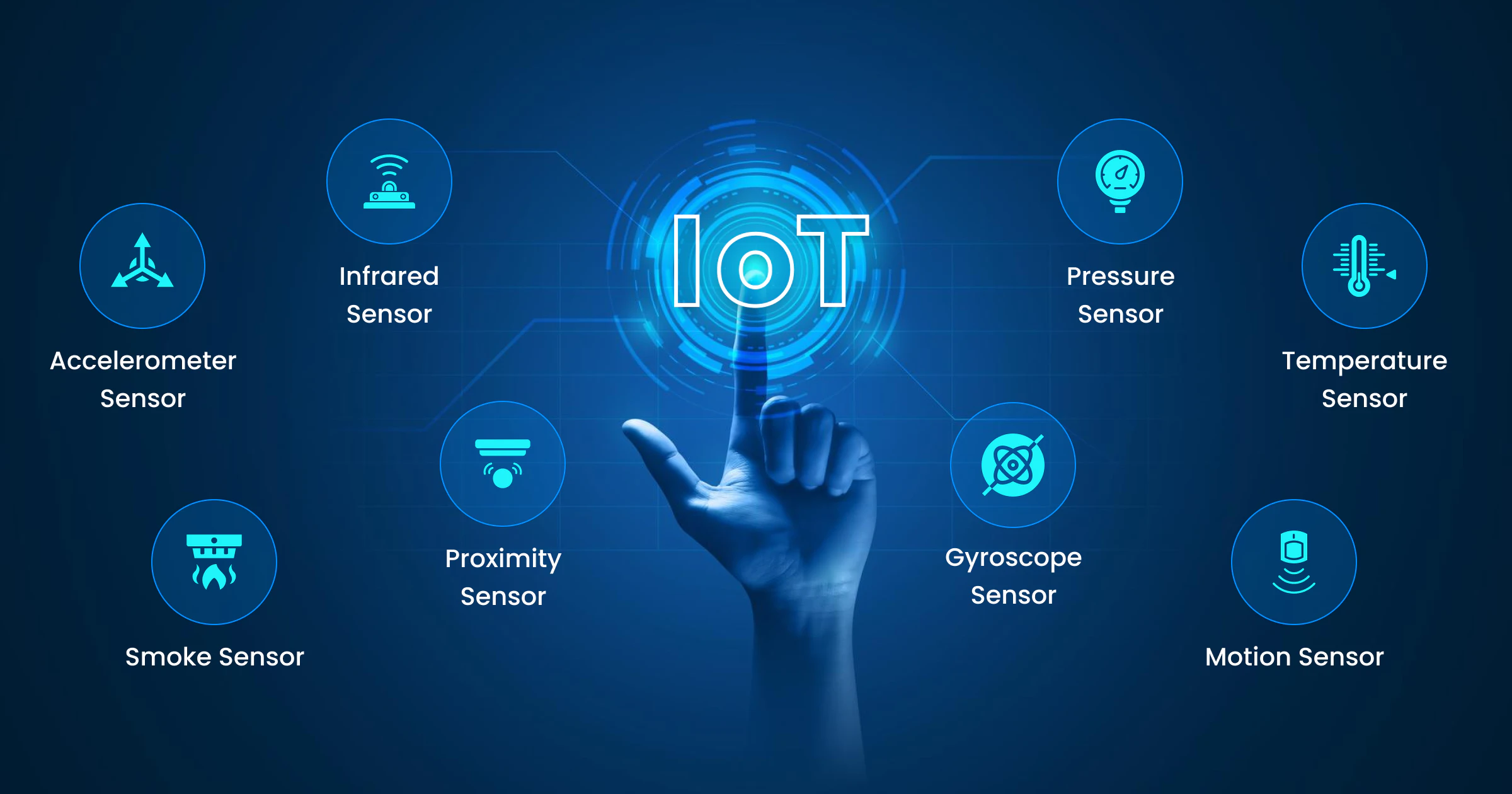 Revolusi Digital di Semarang: Perkembangan AI, IoT, dan Big Data dalam Kehidupan Sehari-hari