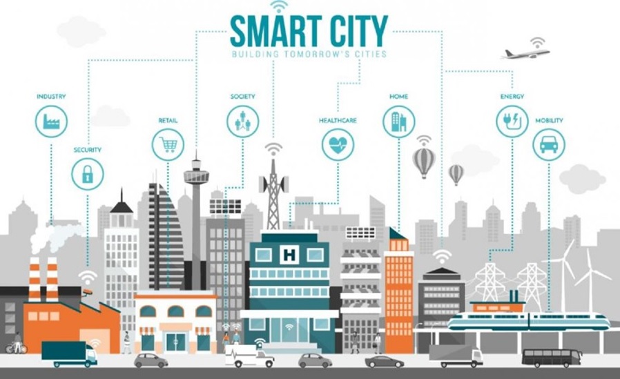 Pengembangan Smart City di Semarang: Transformasi Digital Menuju Kota Pintar