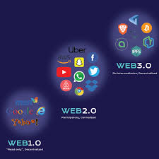 Web3: Masa Depan Internet yang Terdesentralisasi dan Lebih Aman